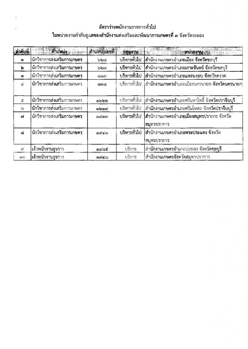 กรมส่งเสริมการเกษตร (จังหวัดระยอง) ประกาศรับสมัครบุคคลเพื่อเลือกสรรเป็นพนักงานราชการทั่วไป จำนวน 2 ตำแหน่ง 10 อัตรา (วุฒิ ปวส. ป.ตรี) รับสมัครสอบตั้งแต่วันที่ 3-9 ส.ค. 2561