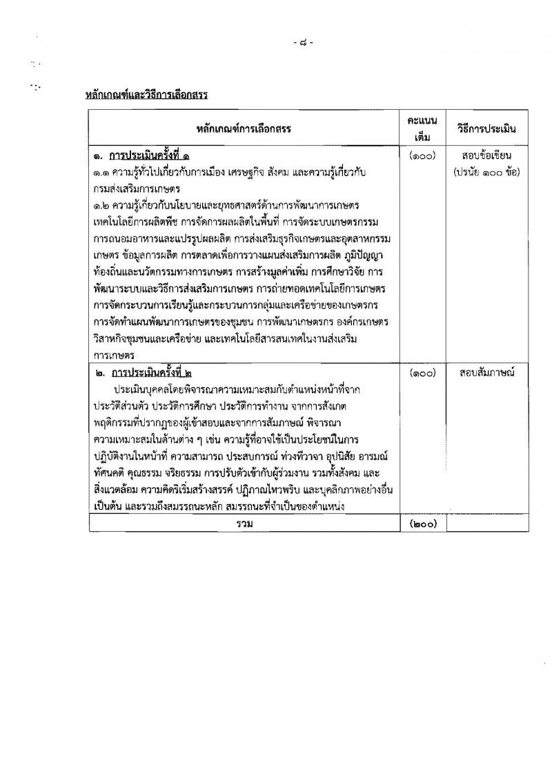 กรมส่งเสริมการเกษตร (จังหวัดระยอง) ประกาศรับสมัครบุคคลเพื่อเลือกสรรเป็นพนักงานราชการทั่วไป จำนวน 2 ตำแหน่ง 10 อัตรา (วุฒิ ปวส. ป.ตรี) รับสมัครสอบตั้งแต่วันที่ 3-9 ส.ค. 2561