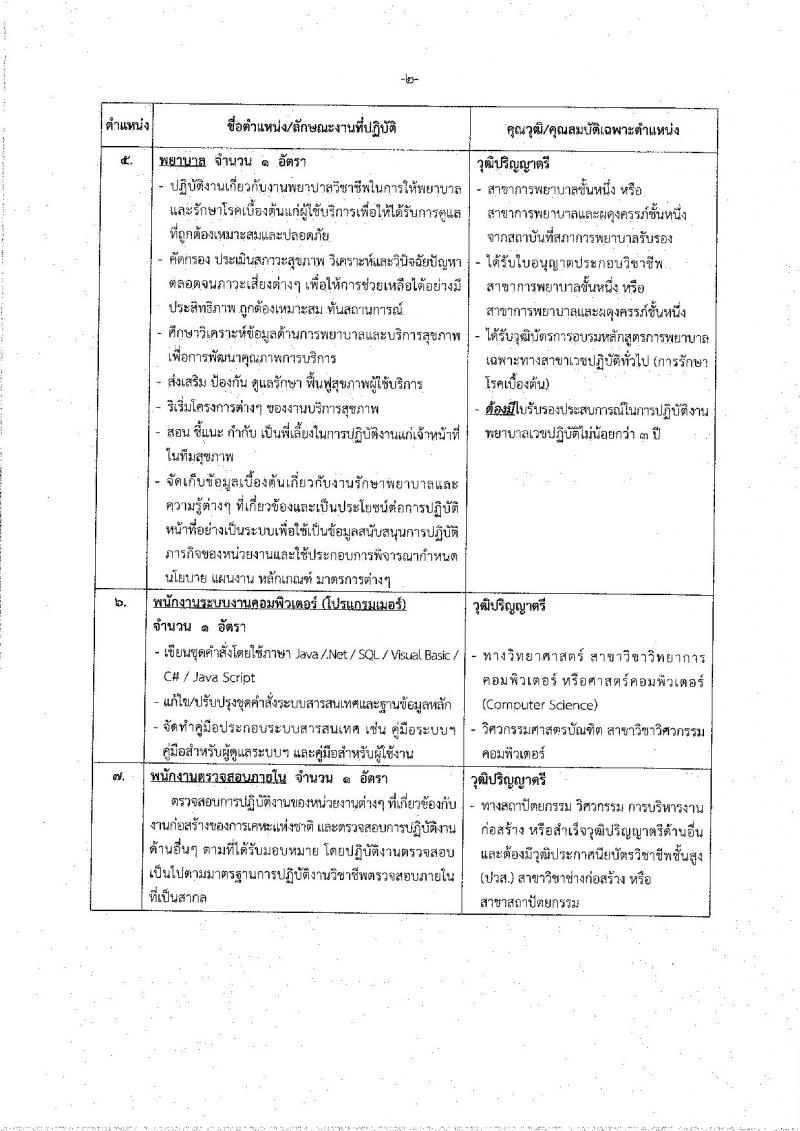 การเคหะแห่งชาติ ประกาศรับสมัครบุคคลสอบคัดเลือกบุคคลภายนอกเพื่อบรรจุและแต่งตั้งเป็นพนักงานการเคหะแห่งชาติ จำนวน 14 ตำแหน่ง 66 อัตรา (วุฒิ ปวส. ป.ตรี) รับสมัครสอบทางอินเทอร์เน็ต ตั้งแต่ 23 ก.ค. – 6 ส.ค. 2561