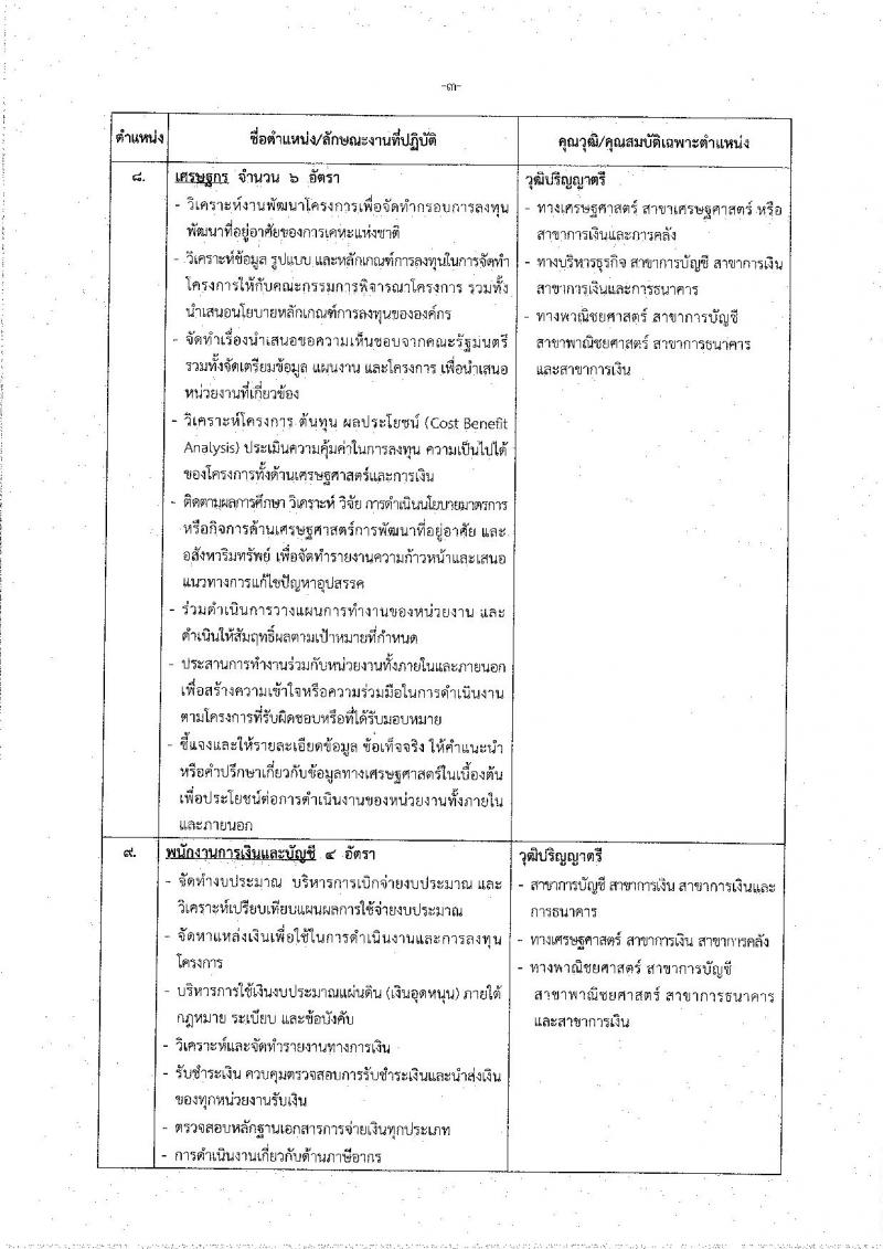 การเคหะแห่งชาติ ประกาศรับสมัครบุคคลสอบคัดเลือกบุคคลภายนอกเพื่อบรรจุและแต่งตั้งเป็นพนักงานการเคหะแห่งชาติ จำนวน 14 ตำแหน่ง 66 อัตรา (วุฒิ ปวส. ป.ตรี) รับสมัครสอบทางอินเทอร์เน็ต ตั้งแต่ 23 ก.ค. – 6 ส.ค. 2561