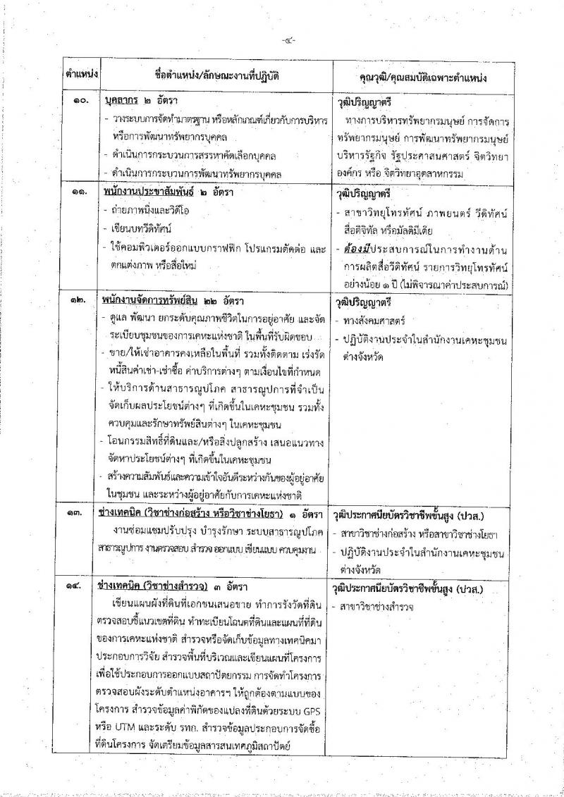 การเคหะแห่งชาติ ประกาศรับสมัครบุคคลสอบคัดเลือกบุคคลภายนอกเพื่อบรรจุและแต่งตั้งเป็นพนักงานการเคหะแห่งชาติ จำนวน 14 ตำแหน่ง 66 อัตรา (วุฒิ ปวส. ป.ตรี) รับสมัครสอบทางอินเทอร์เน็ต ตั้งแต่ 23 ก.ค. – 6 ส.ค. 2561