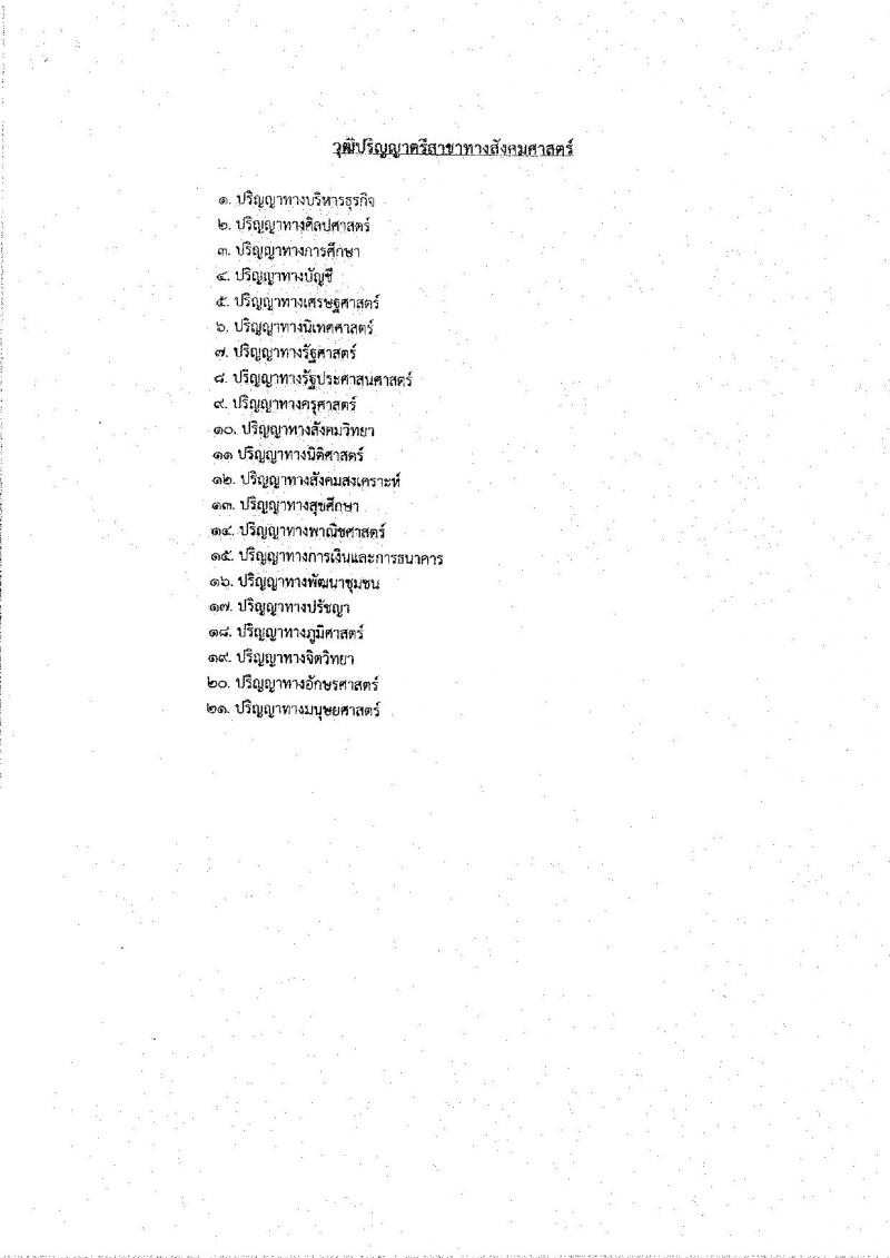 การเคหะแห่งชาติ ประกาศรับสมัครบุคคลสอบคัดเลือกบุคคลภายนอกเพื่อบรรจุและแต่งตั้งเป็นพนักงานการเคหะแห่งชาติ จำนวน 14 ตำแหน่ง 66 อัตรา (วุฒิ ปวส. ป.ตรี) รับสมัครสอบทางอินเทอร์เน็ต ตั้งแต่ 23 ก.ค. – 6 ส.ค. 2561