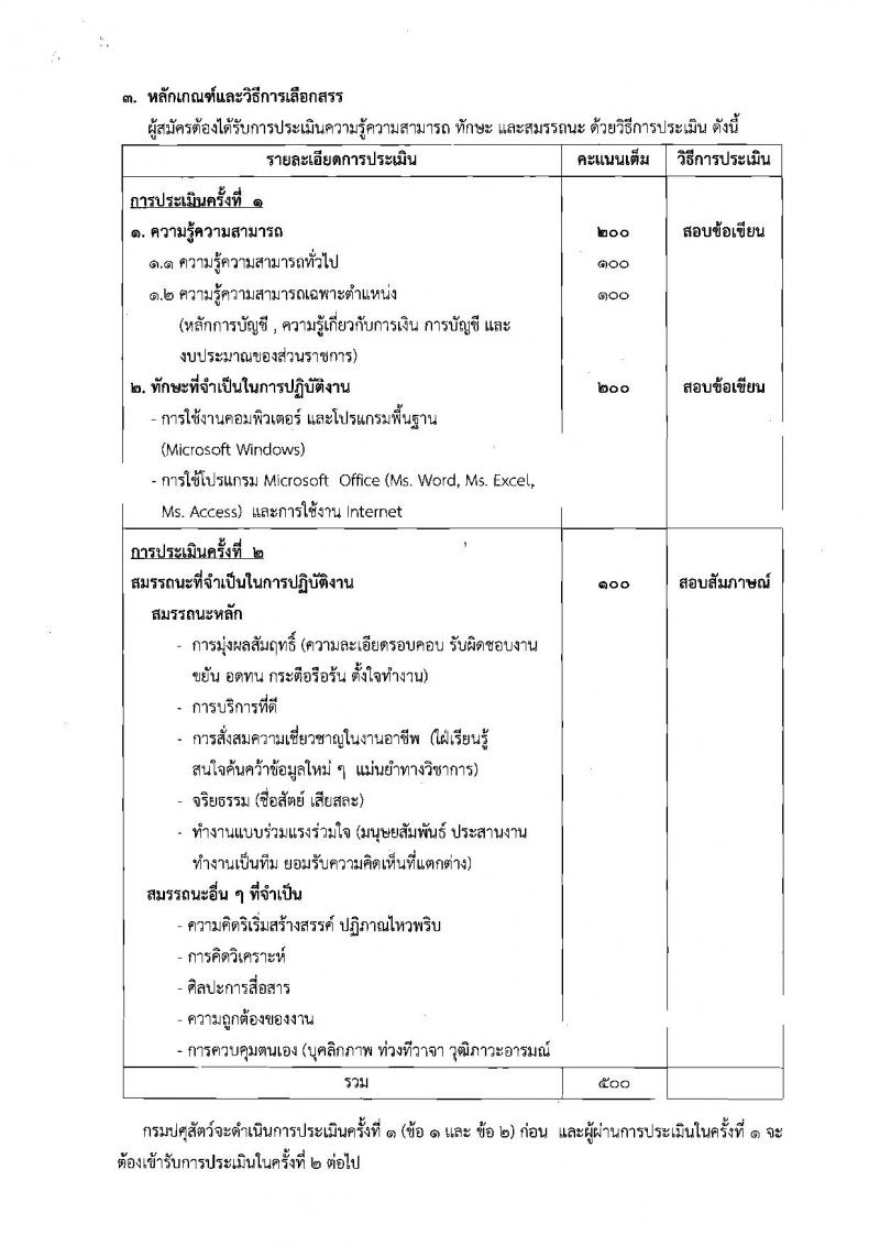 กรมปศุสัตว์ ประกาศรับสมัครสอบเป็นพนักงานราชการทั่วไป จำนวน 2 ตำแหน่ง 2 อัตรา (วุฒิ ปวส. ป.ตรี) รับสมัครสอบตั้งแต่วันที่ 7-15 ส.ค. 2561