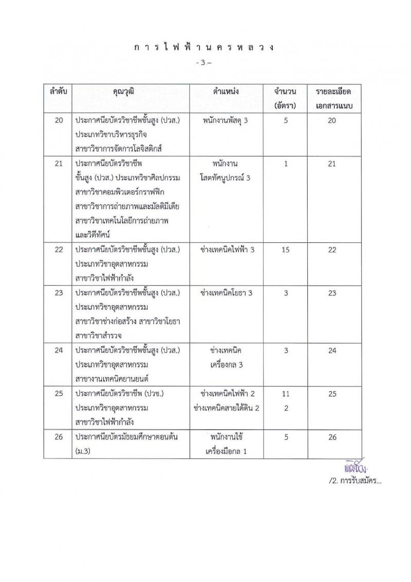การไฟฟ้านครหลวง ประกาศรับสมัครสอบคัดเลือกเพื่อบรรจุเป็นพนักงาน จำนวน 26 ตำแหน่ง 124 อัตรา (วุฒิ ม.ต้น ปวช. ปวส. ป.ตรี ป.โท) รับสมัครสอบทางอินเทอร์เน็ต ตั้งแต่วันที่ 14-23 ส.ค. 2561