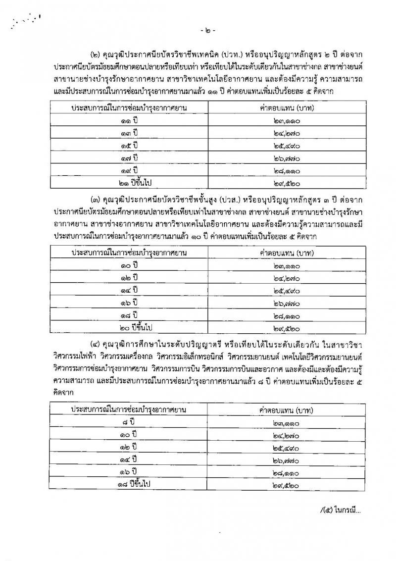 กรมฝนหลวงและการบินเกษตร ประกาศรับสมัครบุคคลเพื่อเลือกสรรเป็นพนักงานราชการทั่วไป จำนวน 4 อัตรา (วุฒิ ปวช. ปวท. ปวส.) รับสมัครสอบตั้งแต่วันที่ 22-28 ส.ค. 2561