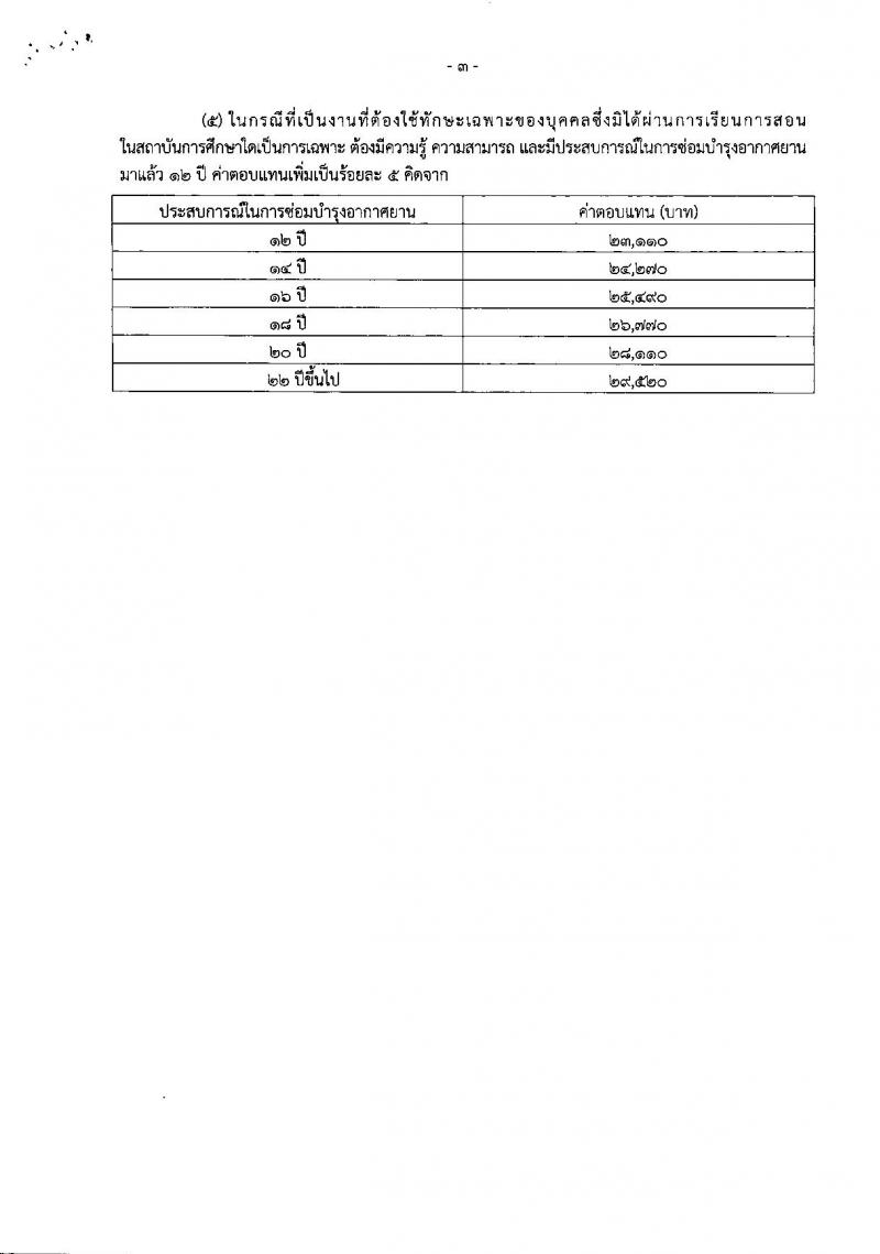 กรมฝนหลวงและการบินเกษตร ประกาศรับสมัครบุคคลเพื่อเลือกสรรเป็นพนักงานราชการทั่วไป จำนวน 4 อัตรา (วุฒิ ปวช. ปวท. ปวส.) รับสมัครสอบตั้งแต่วันที่ 22-28 ส.ค. 2561