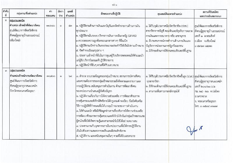 กิจการผู้สูงอายุ ประกาศรับสมัครบุคคลเพื่อเลือกสรรเป็นพนักงานราชการทั่วไป จำนวน 8 ตำแหน่ง 8 อัตรา (วุฒิ ม.ต้น ปวช. ปวส. ป.ตรี) รับสมัครสอบตั้งแต่วันที่ 27-31 ส.ค. 2561