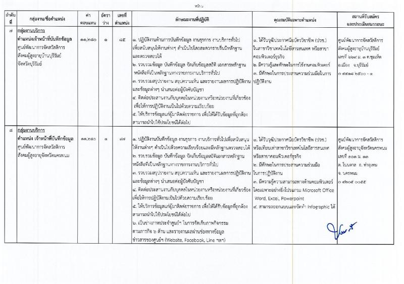 กิจการผู้สูงอายุ ประกาศรับสมัครบุคคลเพื่อเลือกสรรเป็นพนักงานราชการทั่วไป จำนวน 8 ตำแหน่ง 8 อัตรา (วุฒิ ม.ต้น ปวช. ปวส. ป.ตรี) รับสมัครสอบตั้งแต่วันที่ 27-31 ส.ค. 2561