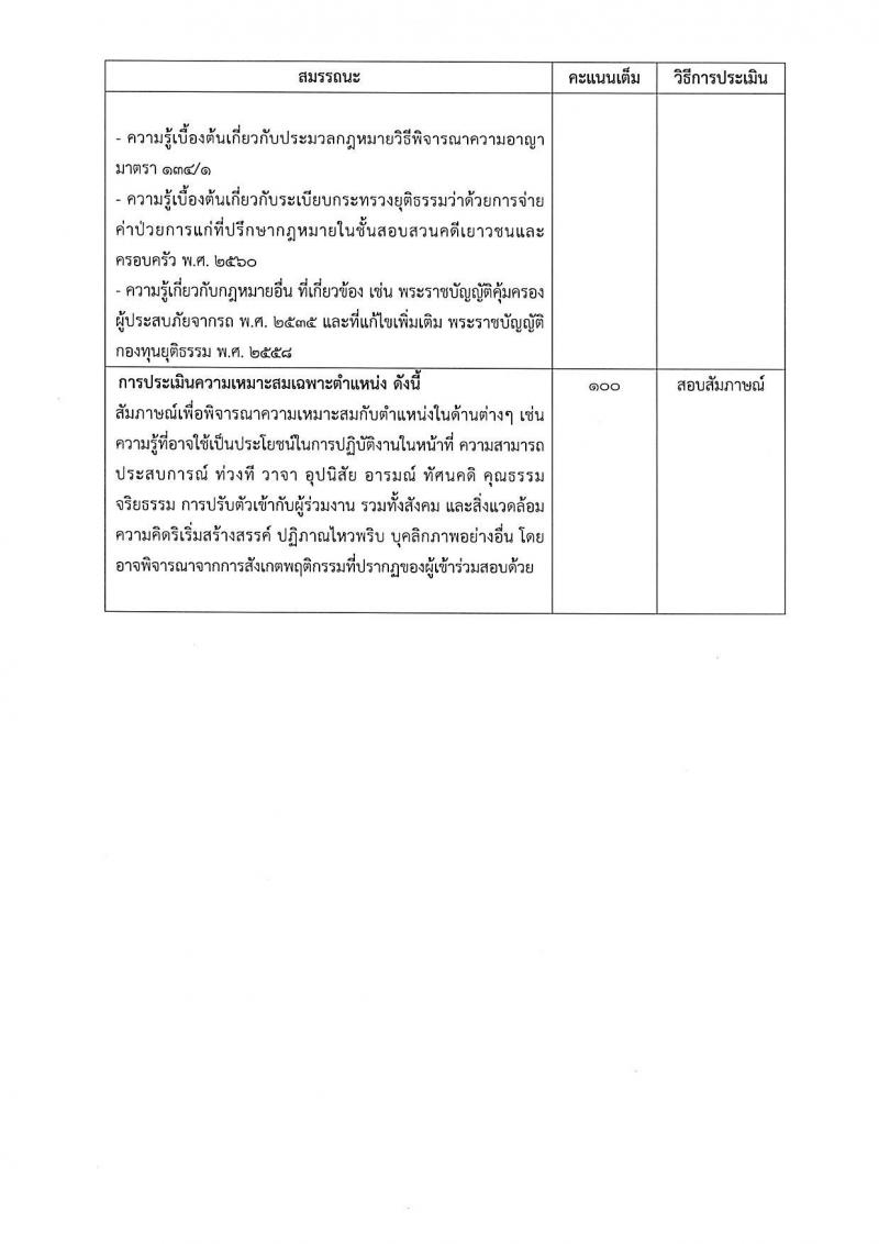 กรมคุ้มครองสิทธิและเสรีภาพ รับสมัครบุคคลเพื่อเป็นพนักงานจ้างเหมาบริการ จำนวน 3 ตำแหน่ง 12 อัตรา (วุฒิ ป.ตรี) รับสอบตั้งแต่วันที่ 30 ส.ค. – 7 ก.ย. 2561