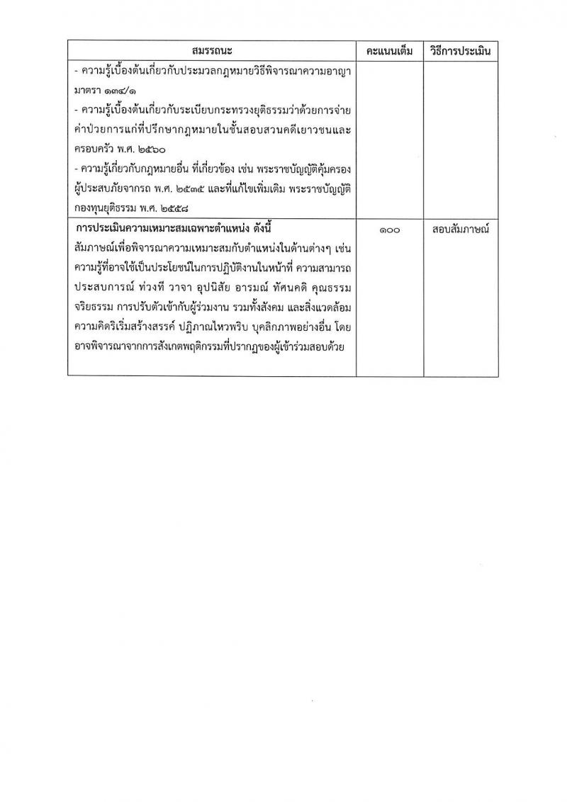 กรมคุ้มครองสิทธิและเสรีภาพ รับสมัครบุคคลเพื่อเป็นพนักงานจ้างเหมาบริการ จำนวน 3 ตำแหน่ง 12 อัตรา (วุฒิ ป.ตรี) รับสอบตั้งแต่วันที่ 30 ส.ค. – 7 ก.ย. 2561