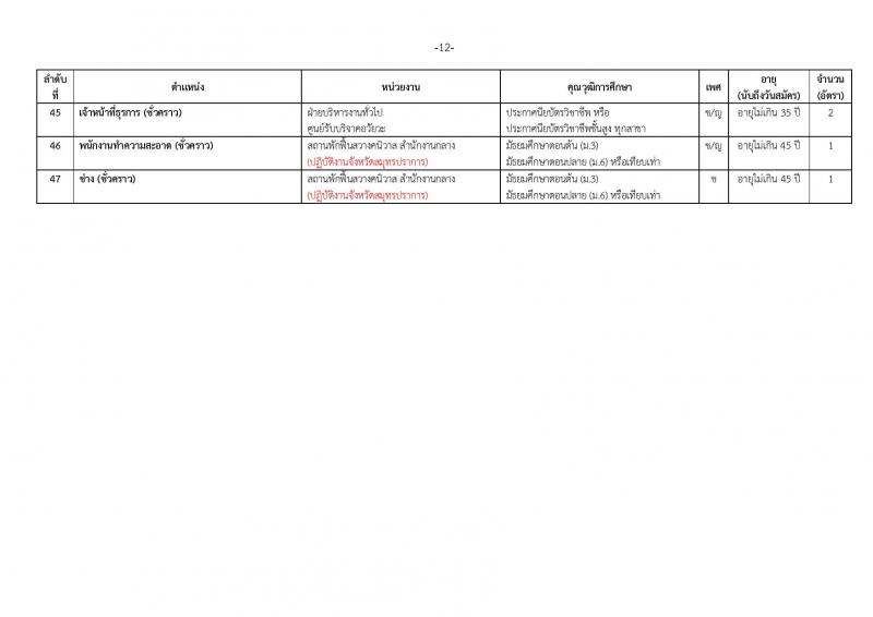 สภากาชาดไทย ประกาศรับสมัครสอบแข่งขันเพื่อบรรจุและแต่งตั้งบุคคลเข้าปฏิบัติงานจำนวน 54 อัตรา (วุฒิ ม.ต้น ม.ปลาย ปวช. ปวส. ป.ตรี) รับสมัครสอบทางอินเทอร์เน็ต ตั้งแต่วันที่ 10-15 ก.ย. 2561