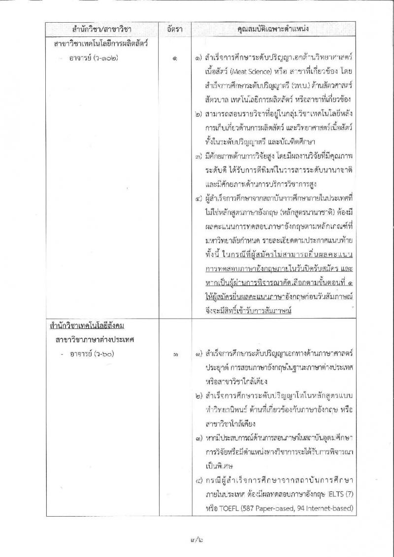 มหาวิทยาลัยเทคโนโลยีสุรนารี รับสมัครคัดเลือกบุคคลเพื่อบรรจุและแต่งตั้งเป็นพนักงานสายวิชาการ จำนวน 5 ตำแหน่ง 8 อัตรา (วุฒิ ป.โท ป.เอก) รับสมัครทางไปรษณีย์ ตั้งแต่บัดนี้ – 30 ก.ย. 2561