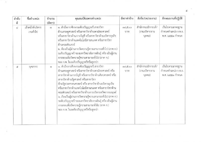 มหาวิทยาลัยกาฬสินธุ์ รับสมัครบุคคลเข้าสอบแข่งขันเพื่อบรรจุและแต่งตั้งเป็นพนักงานในสถาบันอุดมศึกษา สายสนับสนุน จำนวน 9 ตำแหน่ง 12 อัตรา (วุฒิ ป.ตรี) รับสมัครตั้งแต่วันที่ 24-28 ก.ย. 2561