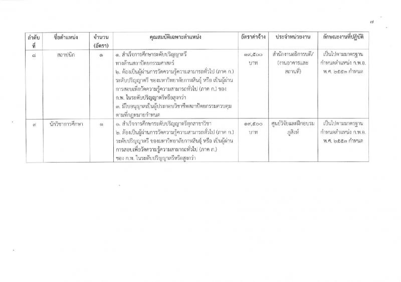 มหาวิทยาลัยกาฬสินธุ์ รับสมัครบุคคลเข้าสอบแข่งขันเพื่อบรรจุและแต่งตั้งเป็นพนักงานในสถาบันอุดมศึกษา สายสนับสนุน จำนวน 9 ตำแหน่ง 12 อัตรา (วุฒิ ป.ตรี) รับสมัครตั้งแต่วันที่ 24-28 ก.ย. 2561