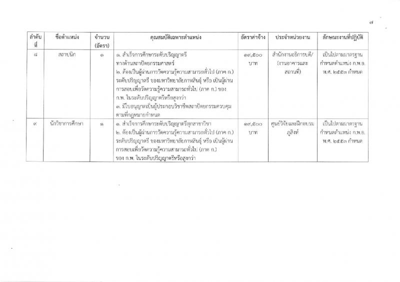 มหาวิทยาลัยกาฬสินธุ์ รับสมัครบุคคลเข้าสอบแข่งขันเพื่อบรรจุและแต่งตั้งเป็นพนักงานในสถาบันอุดมศึกษา สายสนับสนุน จำนวน 9 ตำแหน่ง 12 อัตรา (วุฒิ ป.ตรี) รับสมัครตั้งแต่วันที่ 24-28 ก.ย. 2561