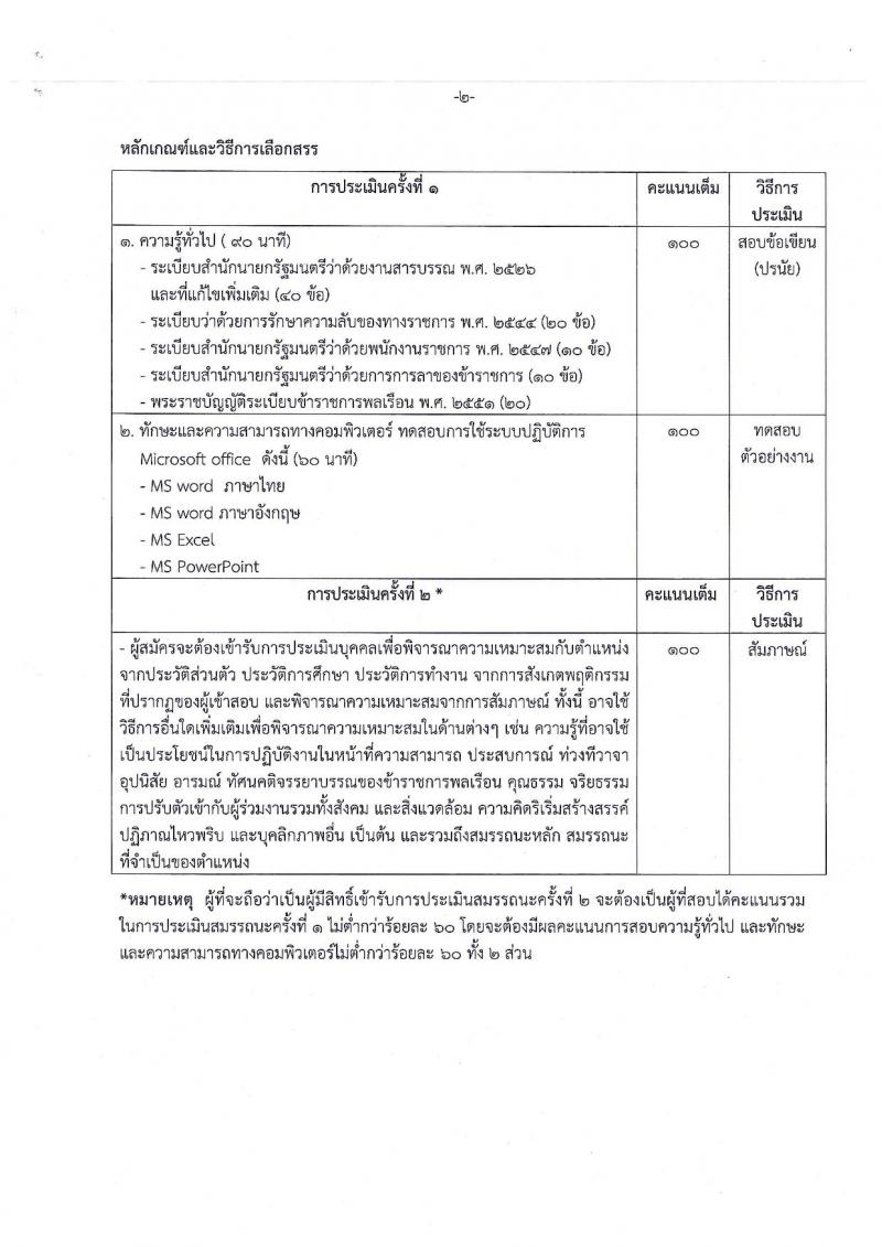 สำนักงานคณะกรรมการนโยบายรัฐวิสาหกิจ รับสมัครสอบคัดเลือกบุคคลเพื่อเลือกสรรเป็นพนักงานราชการในตำแหน่งเจ้าพนักงานธุรการ (วุฒิ ปวช.) จำนวน 2 อัตรา รับสมัครตั้งแต่วันที่ 28 ก.ย. – 5 ต.ค. 2561