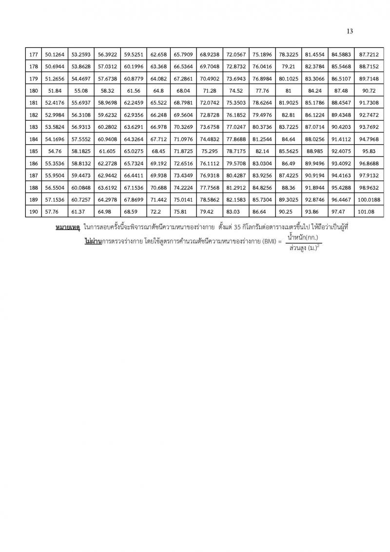 กองทัพบก รับสมัครสอบคัดเลือกทหารกองหนุน บรรจุเข้ารับราชการเป็นนายทหารประทวน สายงานสัสดี ปี 2562 จำนวน 100 อัตรา (วุฒิ ม.ปลายหรือเทียบเท่า) รับสมัครสอบทางอินเทอร์เน็ต ตั้งแต่วันที่ 1-30 ต.ค. 2561