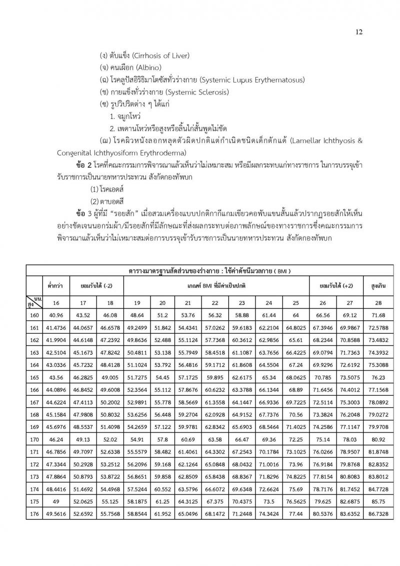 กองทัพบก รับสมัครสอบคัดเลือกทหารกองหนุน บรรจุเข้ารับราชการเป็นนายทหารประทวน สายงานสัสดี ปี 2562 จำนวน 100 อัตรา (วุฒิ ม.ปลายหรือเทียบเท่า) รับสมัครสอบทางอินเทอร์เน็ต ตั้งแต่วันที่ 1-30 ต.ค. 2561