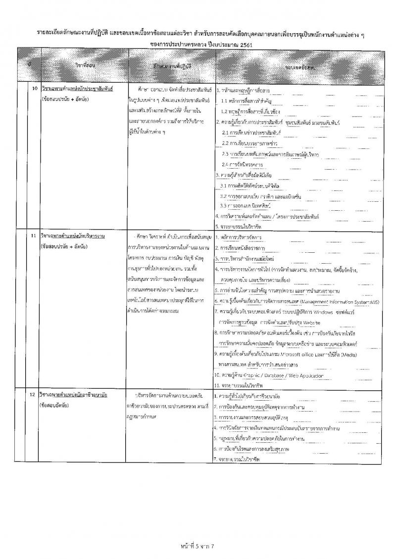 การประปานครหลวง รับสมัครสอบคัดเลือกบุคคลภายนอกเพื่อบรรจุเป็นพนักงาน จำนวน 9 ตำแหน่ง 27 อัตรา (วุฒิ ป.ตรี) รับสมัครสอบทางอินเทอร์เน็ต ตั้งแต่วันที่ 1-17 ต.ค. 2561