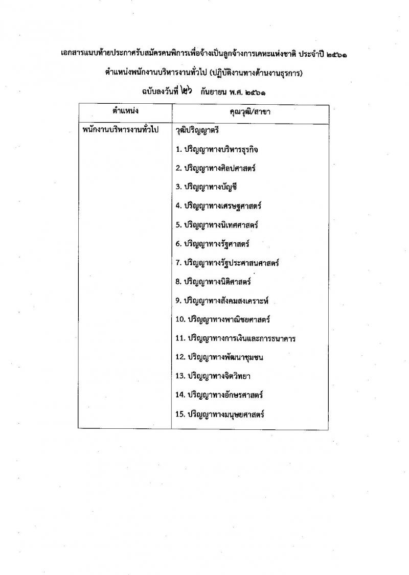 การเคหะแห่งชาติ รับสมัครคนพิการเพื่อจ้างเป็นลูกจ้างชั่วคราว จำนวน 14 อัตรา (วุฒิ ป.ตรี) รับสมัครตั้งแต่บัดนี้ – 31 ต.ค. 2561