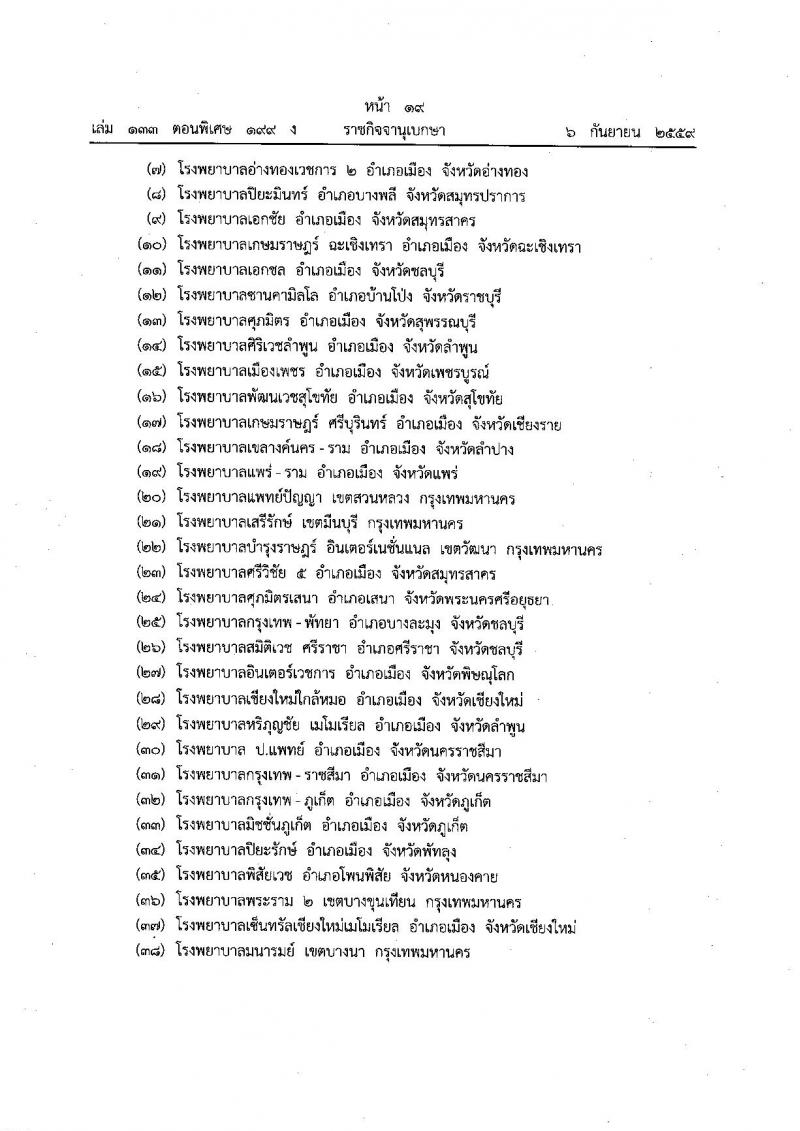 การเคหะแห่งชาติ รับสมัครคนพิการเพื่อจ้างเป็นลูกจ้างชั่วคราว จำนวน 14 อัตรา (วุฒิ ป.ตรี) รับสมัครตั้งแต่บัดนี้ – 31 ต.ค. 2561