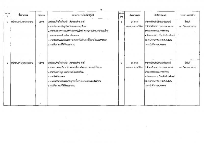 สำนักงานคณะกรรมการส่งเสริมการลงทุน รับสมัครบุคคลเพื่อเลือกสรรเป็นพนักงานราชการทั่วไป จำนวน 4 ตำแหน่ง 5 อัตรา (วุฒิ ปวส. ป.ตรี ป.โท) รับสมัครสอบทางอินเทอร์เน็ต ตั้งแต่วันที่ 16-22 ต.ค. 2561