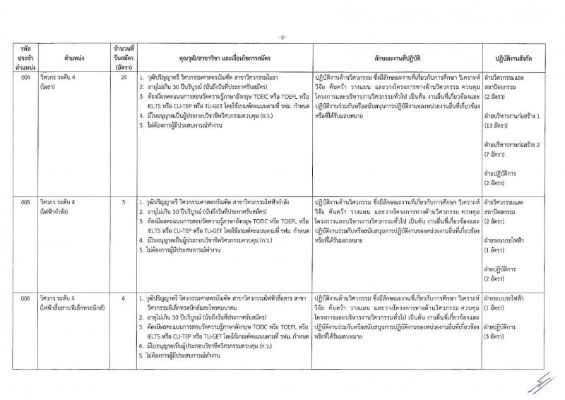 การรถไฟฟ้าขนส่งมวลชนแห่งประเทศไทย รับสมัครบุคลากรเพื่อปฏิบัติงานในสังกัดต่าง จำนวน 149 อัตรา (วุฒิ ป.ตรี ป.โท) รับสมัครทางอินเทอร์เน็ต ตั้งแต่วันที่ 22-29 ต.ค. 2561