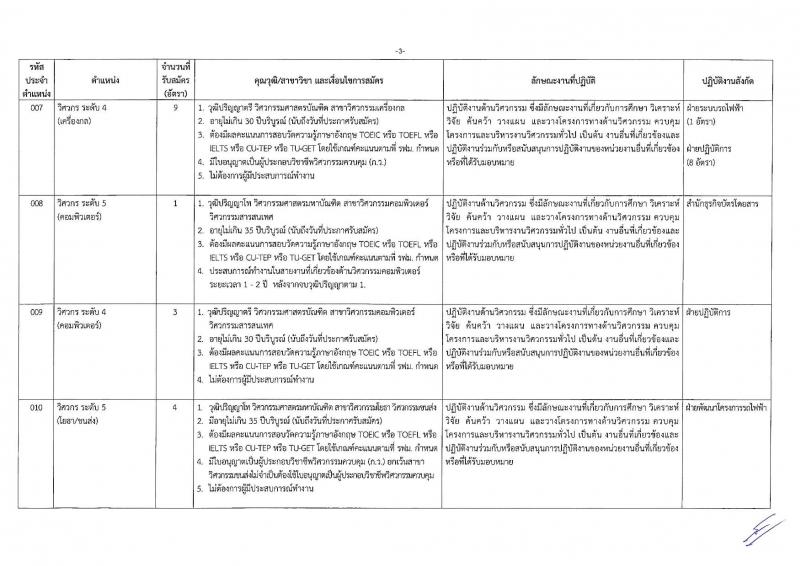 การรถไฟฟ้าขนส่งมวลชนแห่งประเทศไทย รับสมัครบุคลากรเพื่อปฏิบัติงานในสังกัดต่าง จำนวน 149 อัตรา (วุฒิ ป.ตรี ป.โท) รับสมัครทางอินเทอร์เน็ต ตั้งแต่วันที่ 22-29 ต.ค. 2561