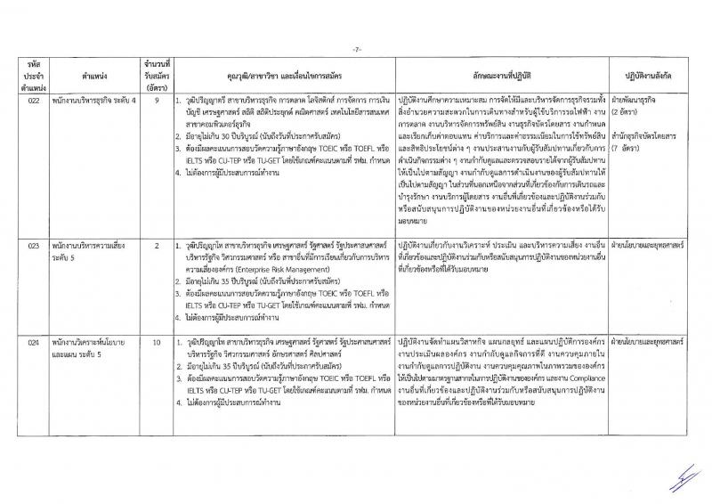 การรถไฟฟ้าขนส่งมวลชนแห่งประเทศไทย รับสมัครบุคลากรเพื่อปฏิบัติงานในสังกัดต่าง จำนวน 149 อัตรา (วุฒิ ป.ตรี ป.โท) รับสมัครทางอินเทอร์เน็ต ตั้งแต่วันที่ 22-29 ต.ค. 2561