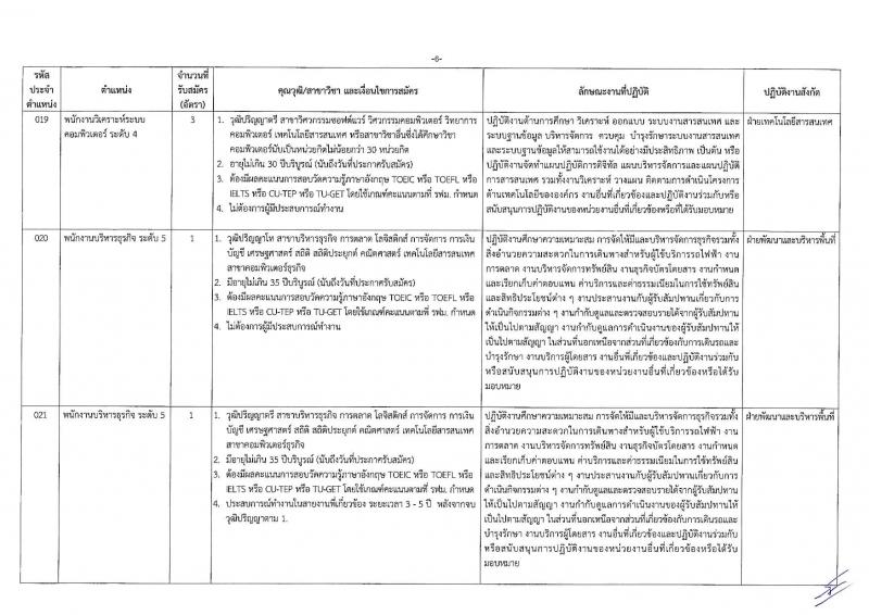 การรถไฟฟ้าขนส่งมวลชนแห่งประเทศไทย รับสมัครบุคลากรเพื่อปฏิบัติงานในสังกัดต่าง จำนวน 149 อัตรา (วุฒิ ป.ตรี ป.โท) รับสมัครทางอินเทอร์เน็ต ตั้งแต่วันที่ 22-29 ต.ค. 2561