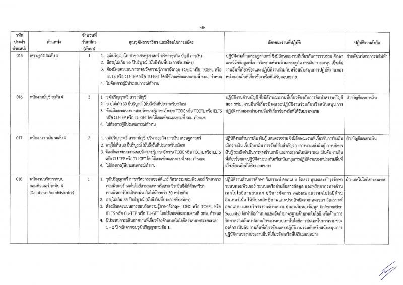 การรถไฟฟ้าขนส่งมวลชนแห่งประเทศไทย รับสมัครบุคลากรเพื่อปฏิบัติงานในสังกัดต่าง จำนวน 149 อัตรา (วุฒิ ป.ตรี ป.โท) รับสมัครทางอินเทอร์เน็ต ตั้งแต่วันที่ 22-29 ต.ค. 2561