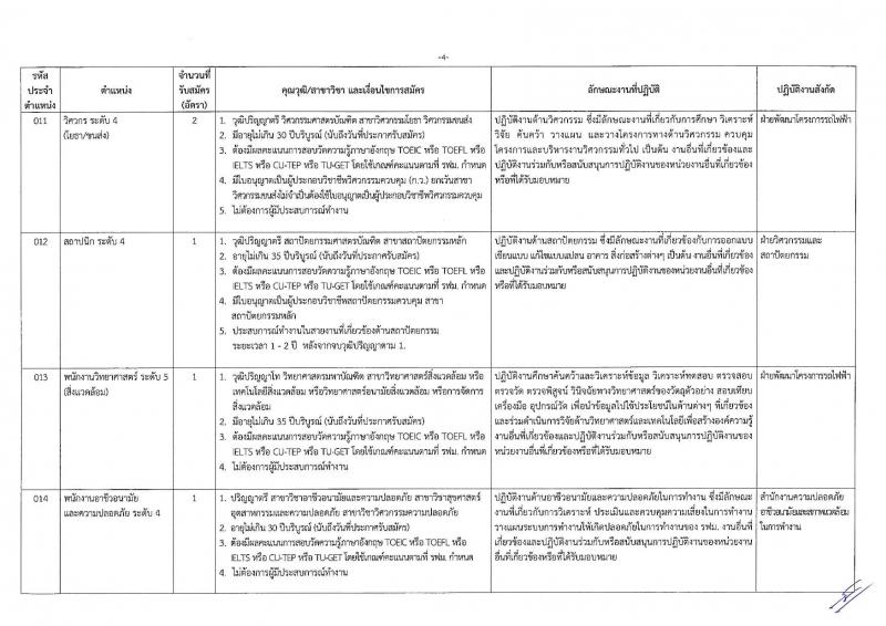 การรถไฟฟ้าขนส่งมวลชนแห่งประเทศไทย รับสมัครบุคลากรเพื่อปฏิบัติงานในสังกัดต่าง จำนวน 149 อัตรา (วุฒิ ป.ตรี ป.โท) รับสมัครทางอินเทอร์เน็ต ตั้งแต่วันที่ 22-29 ต.ค. 2561