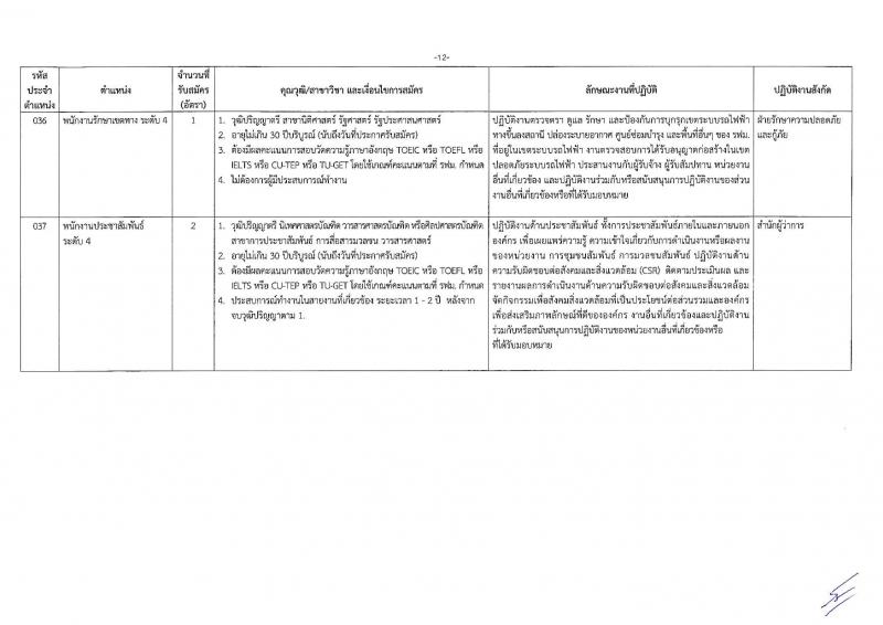 การรถไฟฟ้าขนส่งมวลชนแห่งประเทศไทย รับสมัครบุคลากรเพื่อปฏิบัติงานในสังกัดต่าง จำนวน 149 อัตรา (วุฒิ ป.ตรี ป.โท) รับสมัครทางอินเทอร์เน็ต ตั้งแต่วันที่ 22-29 ต.ค. 2561
