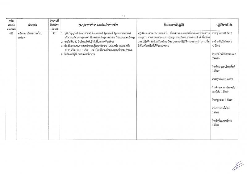 การรถไฟฟ้าขนส่งมวลชนแห่งประเทศไทย รับสมัครบุคลากรเพื่อปฏิบัติงานในสังกัดต่าง จำนวน 149 อัตรา (วุฒิ ป.ตรี ป.โท) รับสมัครทางอินเทอร์เน็ต ตั้งแต่วันที่ 22-29 ต.ค. 2561