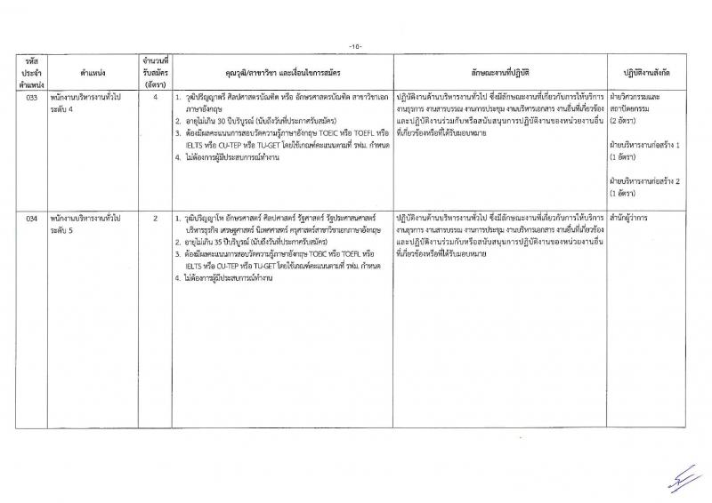 การรถไฟฟ้าขนส่งมวลชนแห่งประเทศไทย รับสมัครบุคลากรเพื่อปฏิบัติงานในสังกัดต่าง จำนวน 149 อัตรา (วุฒิ ป.ตรี ป.โท) รับสมัครทางอินเทอร์เน็ต ตั้งแต่วันที่ 22-29 ต.ค. 2561