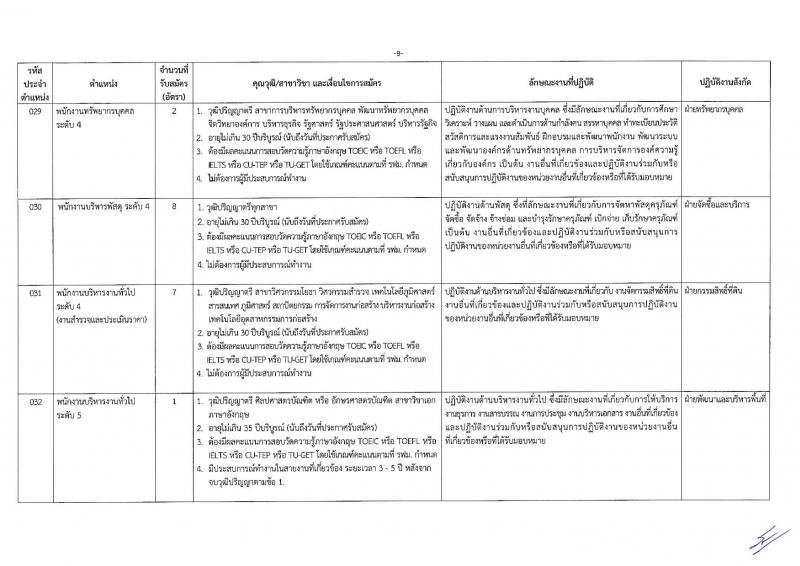 การรถไฟฟ้าขนส่งมวลชนแห่งประเทศไทย รับสมัครบุคลากรเพื่อปฏิบัติงานในสังกัดต่าง จำนวน 149 อัตรา (วุฒิ ป.ตรี ป.โท) รับสมัครทางอินเทอร์เน็ต ตั้งแต่วันที่ 22-29 ต.ค. 2561