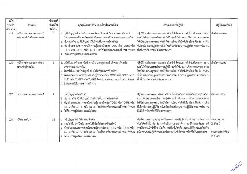 การรถไฟฟ้าขนส่งมวลชนแห่งประเทศไทย รับสมัครบุคลากรเพื่อปฏิบัติงานในสังกัดต่าง จำนวน 149 อัตรา (วุฒิ ป.ตรี ป.โท) รับสมัครทางอินเทอร์เน็ต ตั้งแต่วันที่ 22-29 ต.ค. 2561