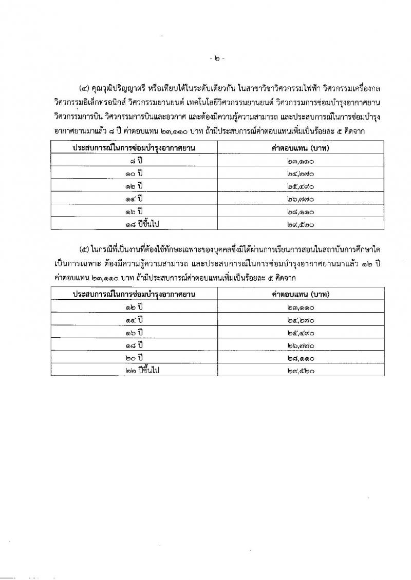 สำนักงานปลัดกระทรวงทรัพยากรธรรมชาติและสิ่งแวดล้อม รับสมัครบุคคลเพื่อเลือกสรรเป็นพนักงานราชการทั่วไป จำนวน 3 ตำแหน่ง 4 อัตรา (วุฒิ ปวช. ปวท. ปวส. ป.ตรี ป.โท ป.เอก) รับสมัครสมัครตั้งแต่วันที่ 19-26 ต.ค. 2561