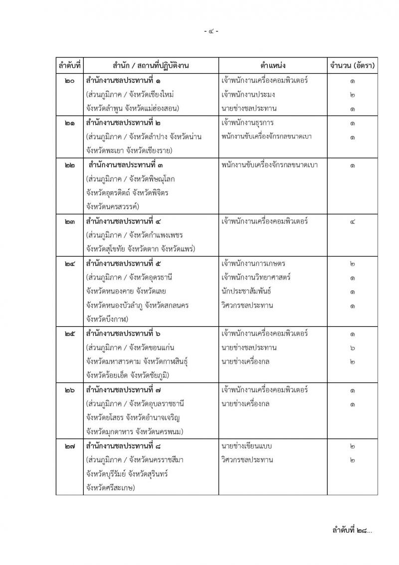 กรมชลประทาน รับสมัครบุคคลเพื่อเลือกสรรเป็นพนักงานราชการทั่วไป จำนวน 17 ตำแหน่ง 227 อัตรา (วุฒิ ปวช. ปวส. ป.ตรี) รับสมัครทางอินเทอร์เน็ต ตั้งแต่วันที่ 26 ต.ค. – 8 พ.ย. 2561