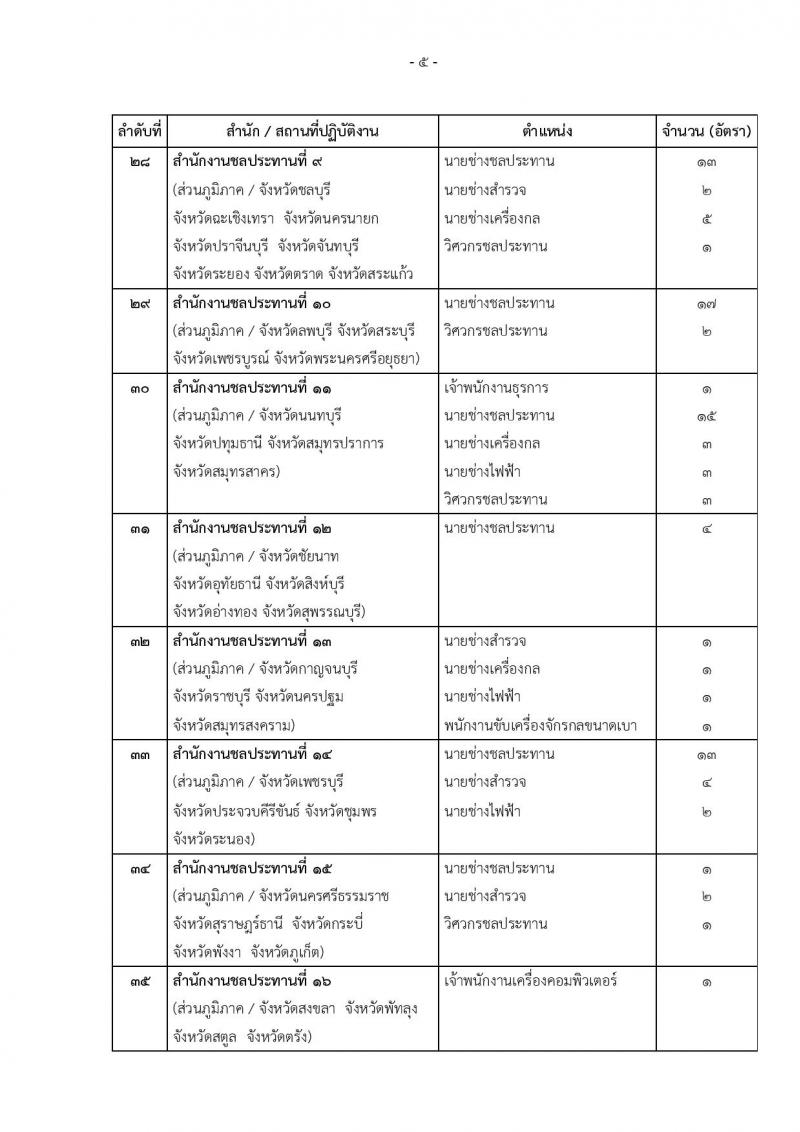 กรมชลประทาน รับสมัครบุคคลเพื่อเลือกสรรเป็นพนักงานราชการทั่วไป จำนวน 17 ตำแหน่ง 227 อัตรา (วุฒิ ปวช. ปวส. ป.ตรี) รับสมัครทางอินเทอร์เน็ต ตั้งแต่วันที่ 26 ต.ค. – 8 พ.ย. 2561