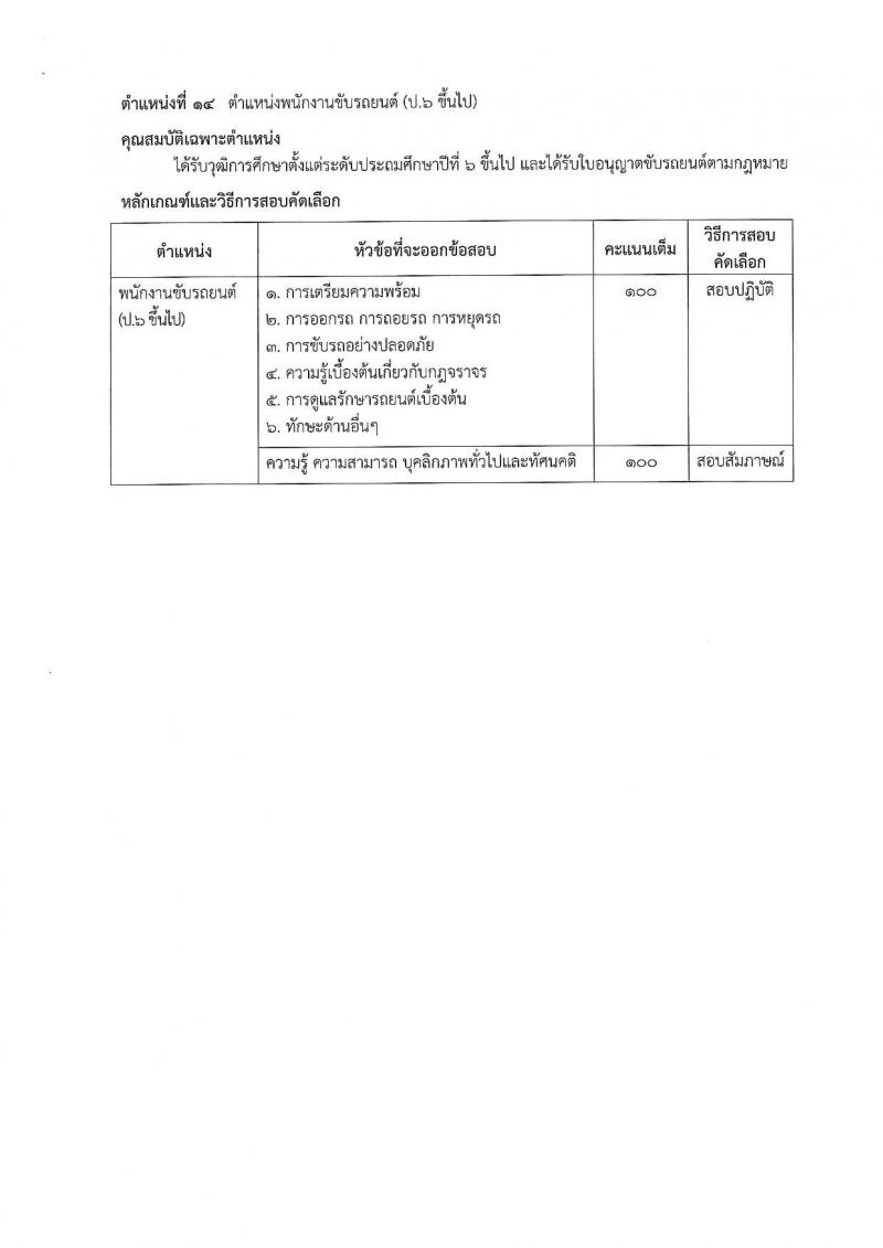 กรมธนารักษ์ รับสมัครบุคคลเพื่อสอบคัดเลือกเป็นลูกจ้างชั่วคราว จำนวน 14 ตำแหน่ง 25 อัตรา (วุฒิ ป.6 ม.ต้น ม.ปลาย ปวช. ปวส. ป.ตรี) รับสมัครสอบตั้งแต่วันที่ 1-21 พ.ย. 2561