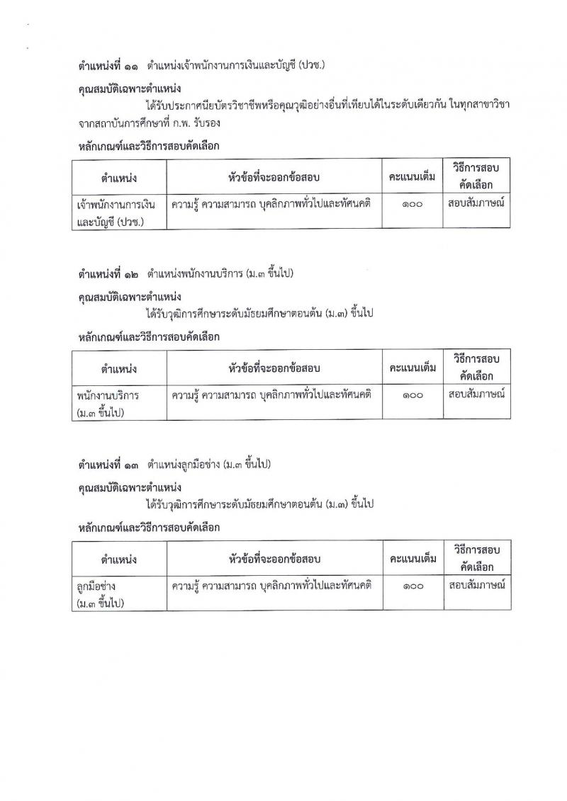 กรมธนารักษ์ รับสมัครบุคคลเพื่อสอบคัดเลือกเป็นลูกจ้างชั่วคราว จำนวน 14 ตำแหน่ง 25 อัตรา (วุฒิ ป.6 ม.ต้น ม.ปลาย ปวช. ปวส. ป.ตรี) รับสมัครสอบตั้งแต่วันที่ 1-21 พ.ย. 2561