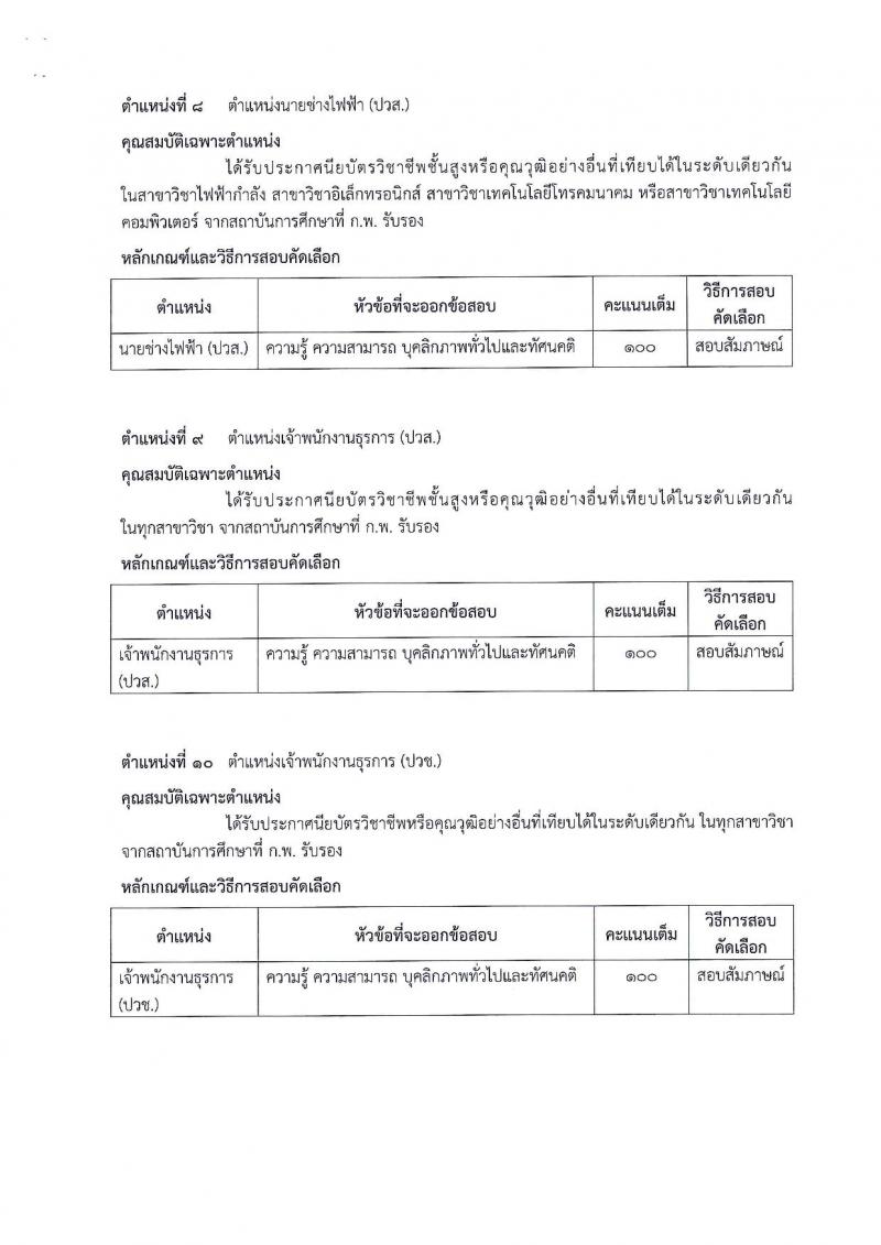 กรมธนารักษ์ รับสมัครบุคคลเพื่อสอบคัดเลือกเป็นลูกจ้างชั่วคราว จำนวน 14 ตำแหน่ง 25 อัตรา (วุฒิ ป.6 ม.ต้น ม.ปลาย ปวช. ปวส. ป.ตรี) รับสมัครสอบตั้งแต่วันที่ 1-21 พ.ย. 2561