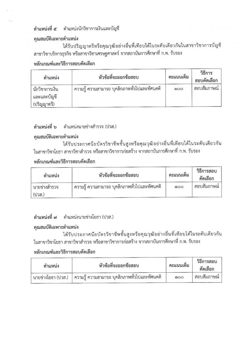 กรมธนารักษ์ รับสมัครบุคคลเพื่อสอบคัดเลือกเป็นลูกจ้างชั่วคราว จำนวน 14 ตำแหน่ง 25 อัตรา (วุฒิ ป.6 ม.ต้น ม.ปลาย ปวช. ปวส. ป.ตรี) รับสมัครสอบตั้งแต่วันที่ 1-21 พ.ย. 2561