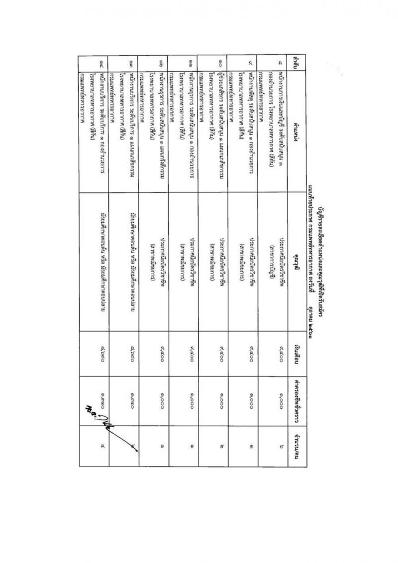 กรมการแพทย์ทหารอากาศ รับสมัครบุคคลเพื่อเลือกสรรเป็นพนักงานราชการทั่วไป จำนวน 18 อัตรา (วุฒิ ม.ต้น ม.ปลาย ปวช. ปวส. ป.ตรี) รับสมัครตั้งแต่วันที่ 1-9 พ.ย. 2561