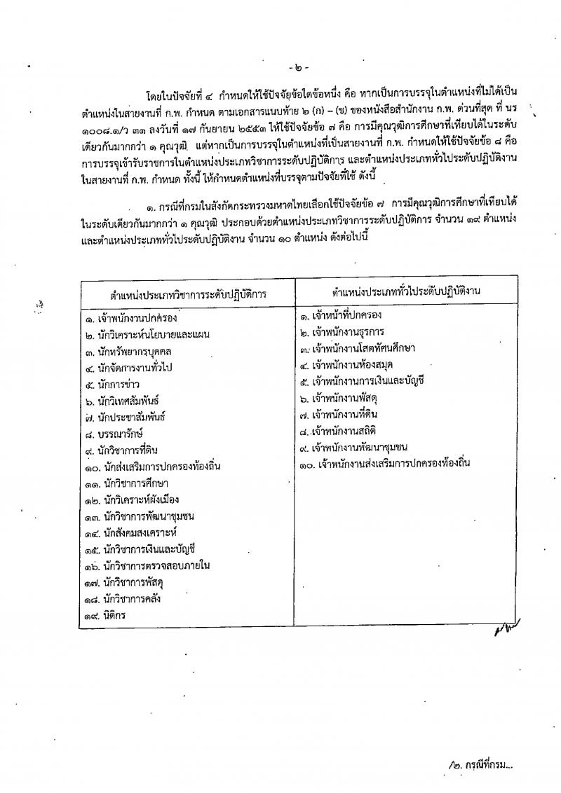 กรมโยธาธิการและผังเมือง รับสมัครสอบแข่งขันเพื่อบรรจุและแต่งตั้งบุคคลเข้ารับราชการ จำนวน 2 ตำแหน่ง 2 อัตรา (วุฒิ ปวส.) รับสมัครสอบทางอินเทอร์เน็ต ตั้งแต่วันที่ 2-22 พ.ย. 2561