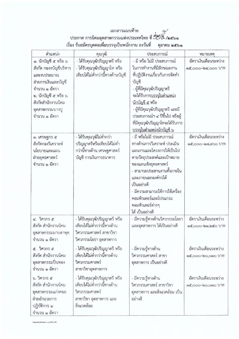 กรมทรัพย์สินทางปัญญา รับสมัครสอบแข่งขันเพื่อบรรจุและแต่งตั้งบุคคลเข้ารับราชการ จำนวน 3 ตำแหน่ง 3 อัตรา (วุฒิ ปวส. ป.ตรี ป.โท) รับสมัครสอบตั้งแต่วันที่ 8-28 พ.ย. 2561