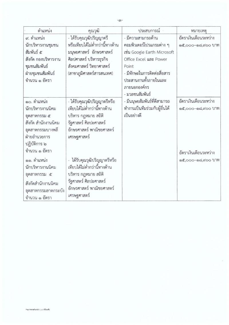 กรมทรัพย์สินทางปัญญา รับสมัครสอบแข่งขันเพื่อบรรจุและแต่งตั้งบุคคลเข้ารับราชการ จำนวน 3 ตำแหน่ง 3 อัตรา (วุฒิ ปวส. ป.ตรี ป.โท) รับสมัครสอบตั้งแต่วันที่ 8-28 พ.ย. 2561
