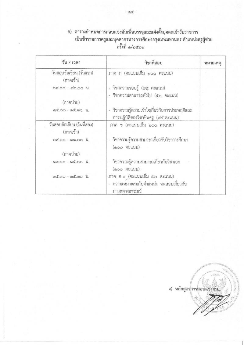 สำนักงานคณะกรรมการข้าราชการกรุงเทพมหานคร รับสมัครสอบแข่งขันเพื่อบรรจุและแต่งตั้งบุคคลเข้ารับราชการครูและบุคลากรทางการศึกษา ตำแหน่งครูผู้ช่วย จำนวน 15 กลุ่มวิชา 300 อัตรา (วุฒิ ป.ตรี) รับสมัครทางอินเทอร์เน็ต ตั้งแต่วันที่ 21-27 พ.ย. 2561