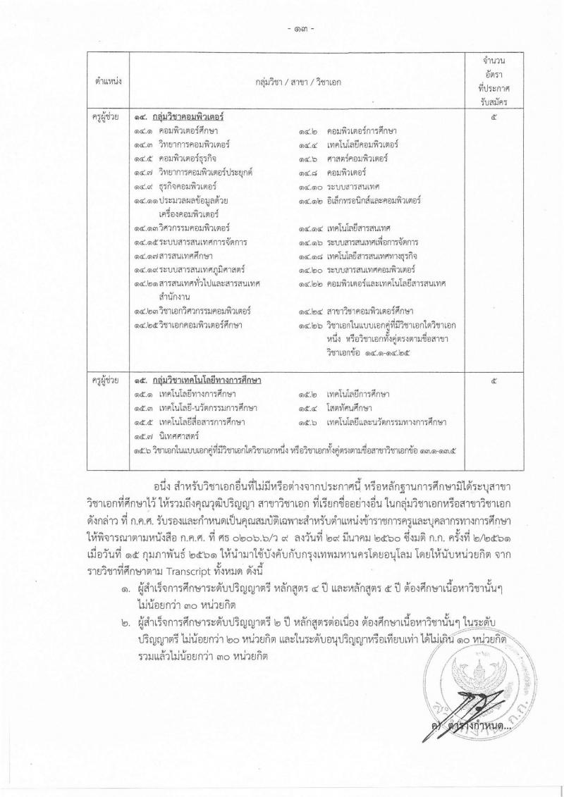 สำนักงานคณะกรรมการข้าราชการกรุงเทพมหานคร รับสมัครสอบแข่งขันเพื่อบรรจุและแต่งตั้งบุคคลเข้ารับราชการครูและบุคลากรทางการศึกษา ตำแหน่งครูผู้ช่วย จำนวน 15 กลุ่มวิชา 300 อัตรา (วุฒิ ป.ตรี) รับสมัครทางอินเทอร์เน็ต ตั้งแต่วันที่ 21-27 พ.ย. 2561